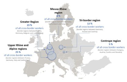 Mobilité intra-européenne : état des lieux et dynamiques